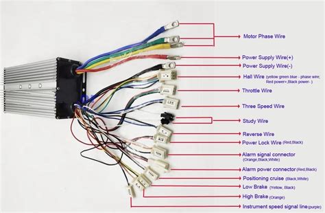 controller wiring diagram ubicaciondepersonascdmxgobmx