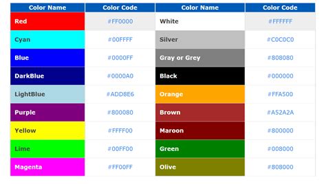 html color codes  names