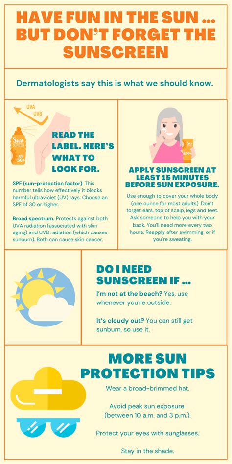 infographic don t forget the sunscreen right at home blog senior