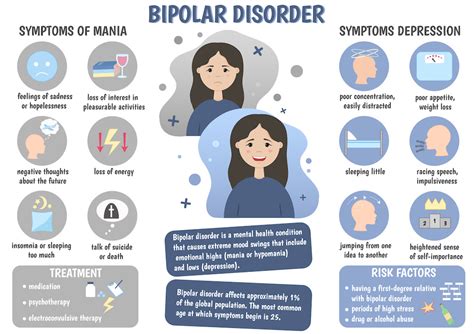 Bipolar Disorder Medical Associates Of Northwest Arkansas