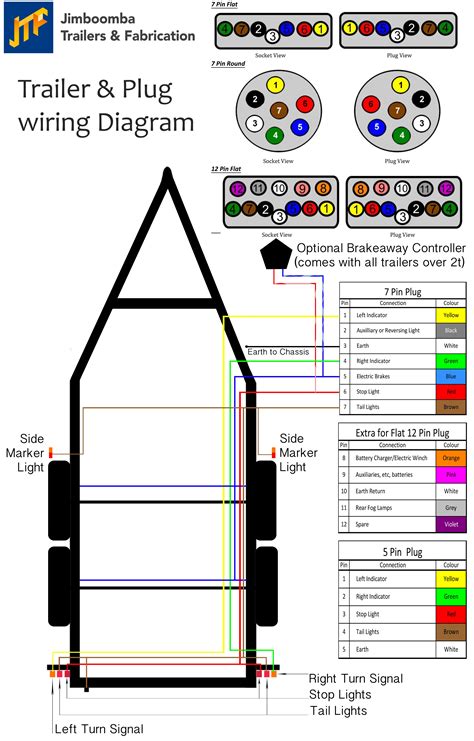 hitch  pin trailer wiring diagram