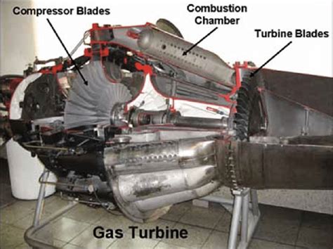 gas turbine aero engine courtesy  general electric jet engine  scientific diagram