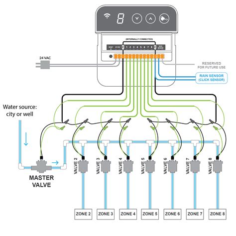 wiring diagram  sprinkler system