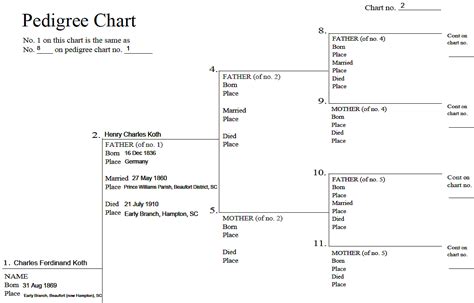 fill   genealogy pedigree chart