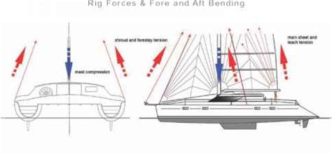 catamaran masts fixed  catamarans guide schoonerman