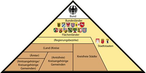 politisches system der bundesrepublik deutschland