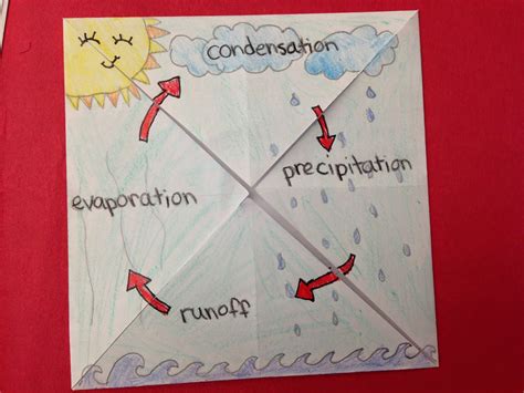 water cycle foldable