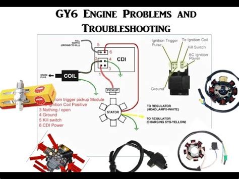 gy ignition wiring diagram performance gy ignition timing