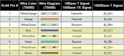 rj poe wiring diagram gigabit poe rj  connectors  transformer xn stacked