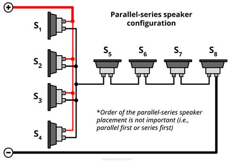 series parallel speaker wiring calculator williamcadyn