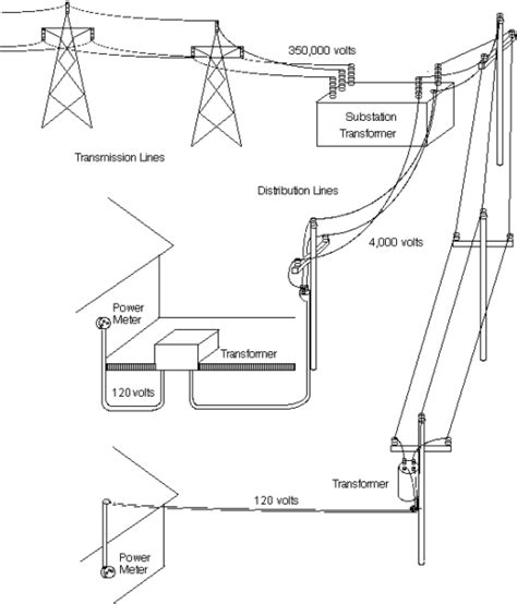 electrical wiring information