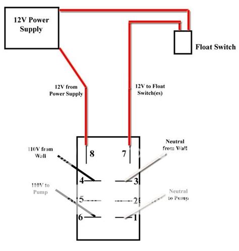 bilge pump float switch wiring diagram hanenhuusholli