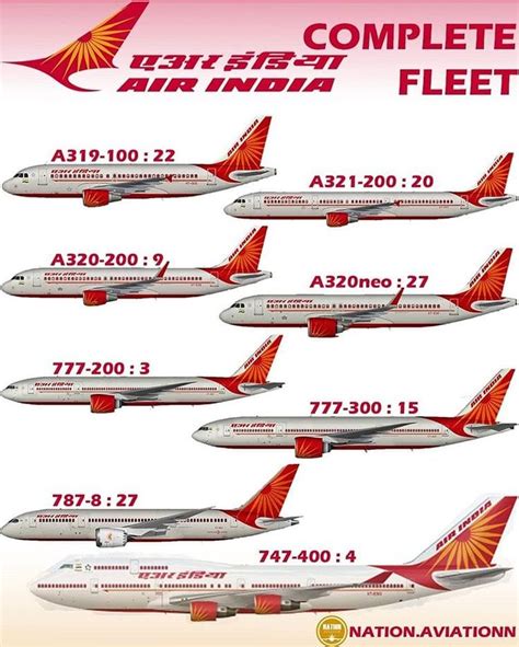 airlines aircraft fleet fleet airlines aircraft