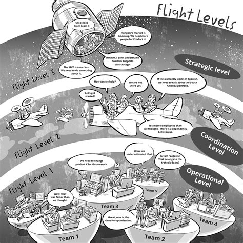 flight levels    activities