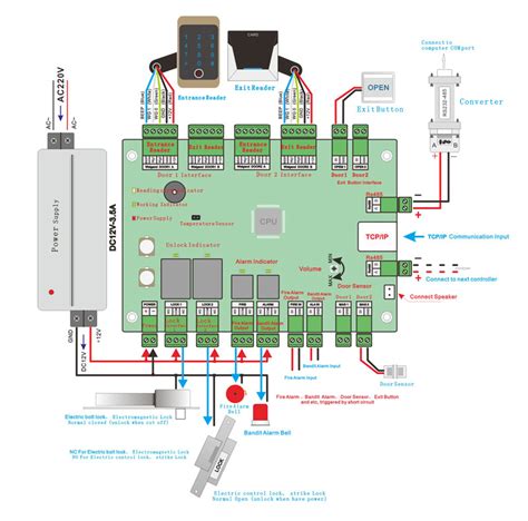 fc  access control board wiring diagram