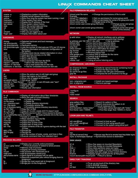 linux commands cheat sheet in black and white rpi