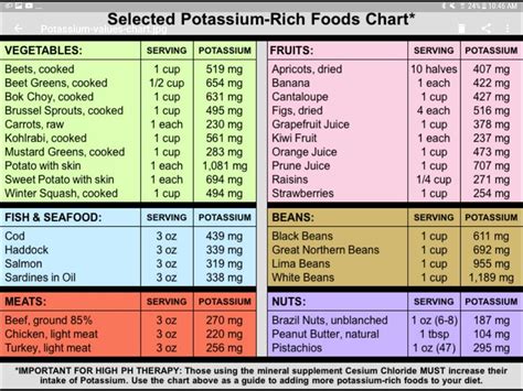 Pin By Dusty Gilbert On Weight Management Potassium