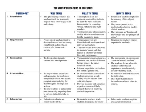 😍 existentialism teaching methods how to apply existentialism in the