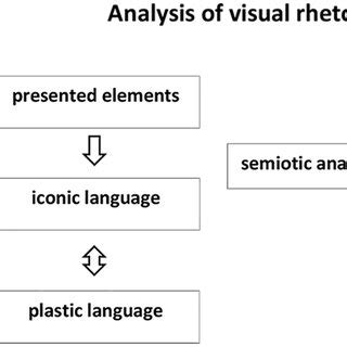 methodological design   research  scientific diagram