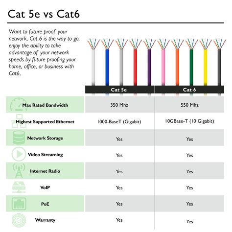cat  cable wiring diagram