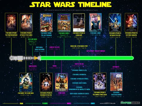 universo star wars infografia linea temporal ue ue canon
