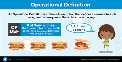 operational definition template