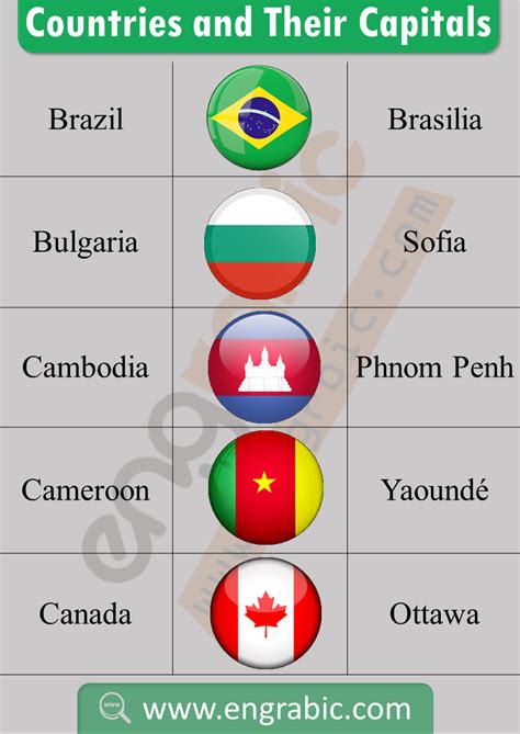 list  countries artofit