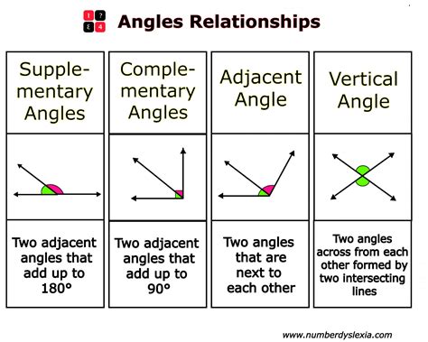 printable angles anchor chart  classroompdf number dyslexia