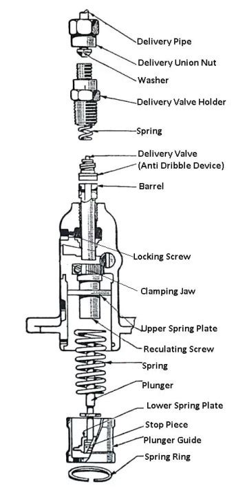 fuel pump types  fuel pump  working principle
