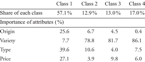 class sizes  importance  attributes tabelle  klassengroessen und  scientific
