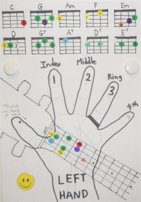 finger chord chart   enhanced dot system usnme blog al upton ukulele chords chart