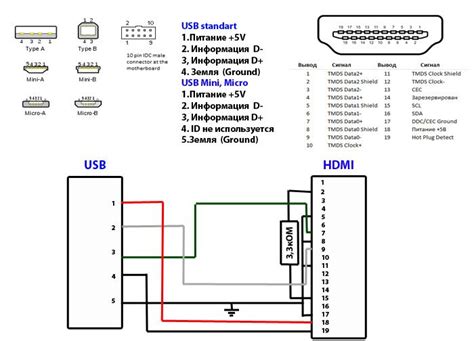 hdmi  rca cable wiring diagram wiring diagram