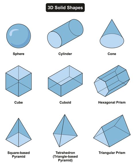 working  shapes  representations nz maths