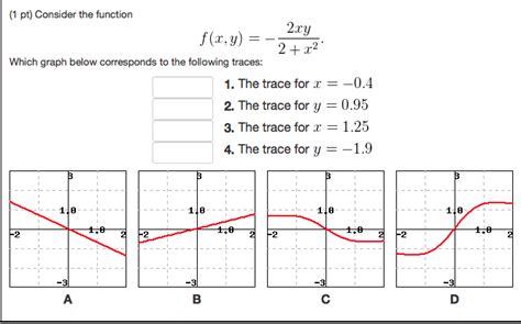 画像 f x y 3 x 2 y 2 graph 275182 f x y 3 x 2 y 2 graph nyosspixupmr