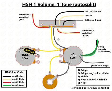 hsh strat wiring  volume  tone  string supplies
