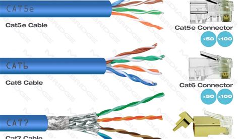 ethernet cable wiring diagram ethernet wiring standard ethernet pin