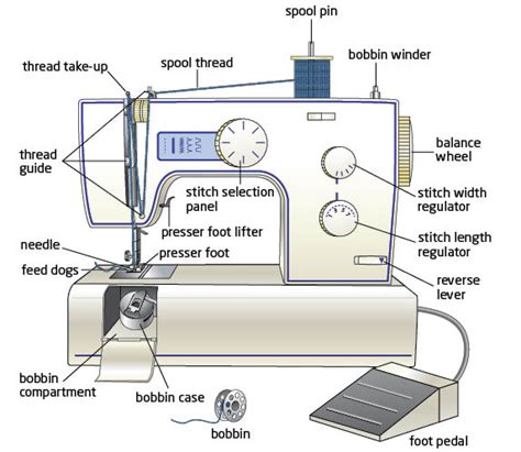 sewing machine advice part   crafty quilter
