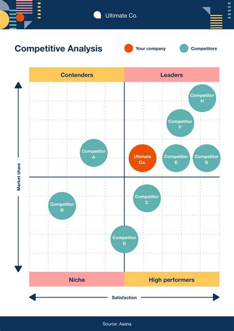 competitive analysis quadrant graph  infographic template