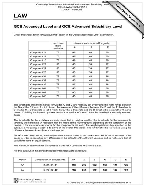 law gce advanced level  gce advanced subsidiary level