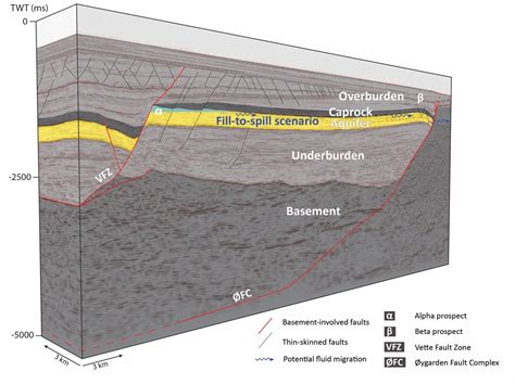 figure  seismic cross section   smeaheia fault blocks showing