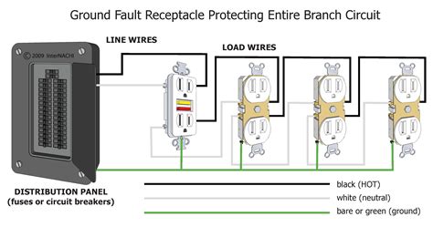 internachi inspection graphics library electrical fixtures gfci branch circuit colorjpg