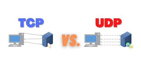 tcp  udp ccna  compare role bar chart technology play