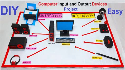 computer input  output devices project model diy  science maths english physics