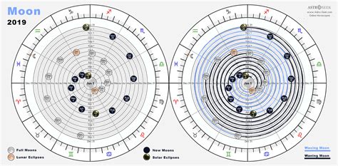 moon path  phases   zodiac    playing
