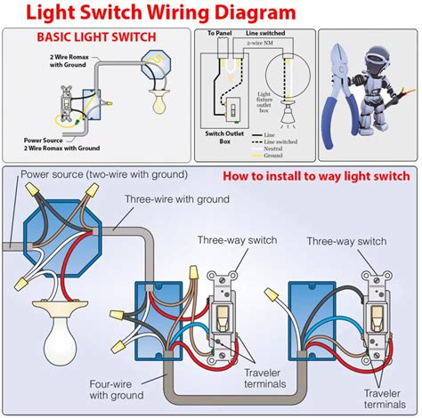 light switch wiring diagram   switch  electrical outlet wiring diagram light switch