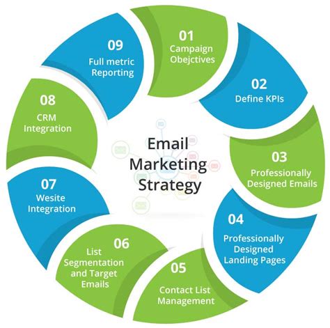 email marketing  services  solutions centuryweb