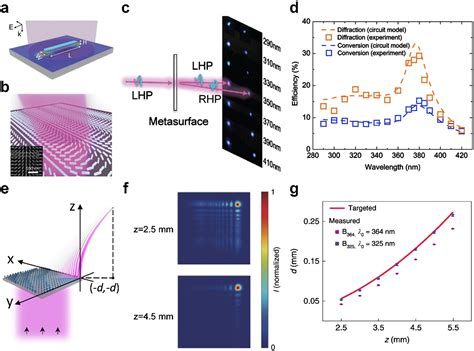 advances  ultraviolet nanophotonics  plasmonics