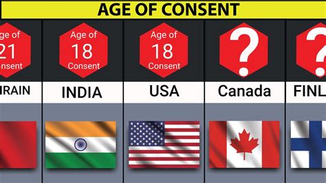 Comparison Age Of Consent In Each Country Youtube