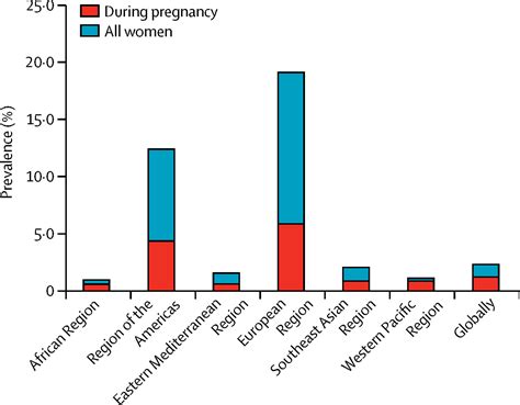 National Regional And Global Prevalence Of Smoking During Pregnancy