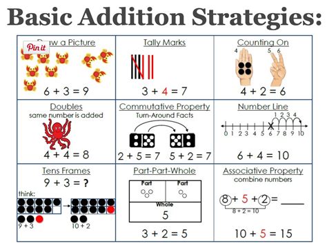 mental math strategies  cs classroom